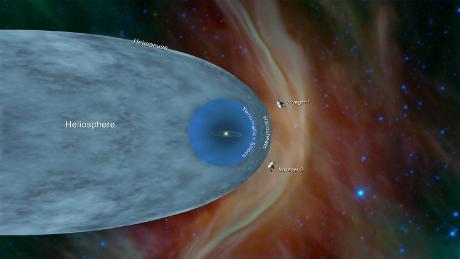 Czego Voyager 2 nauczył się od wejścia w przestrzeń międzygwiezdną?