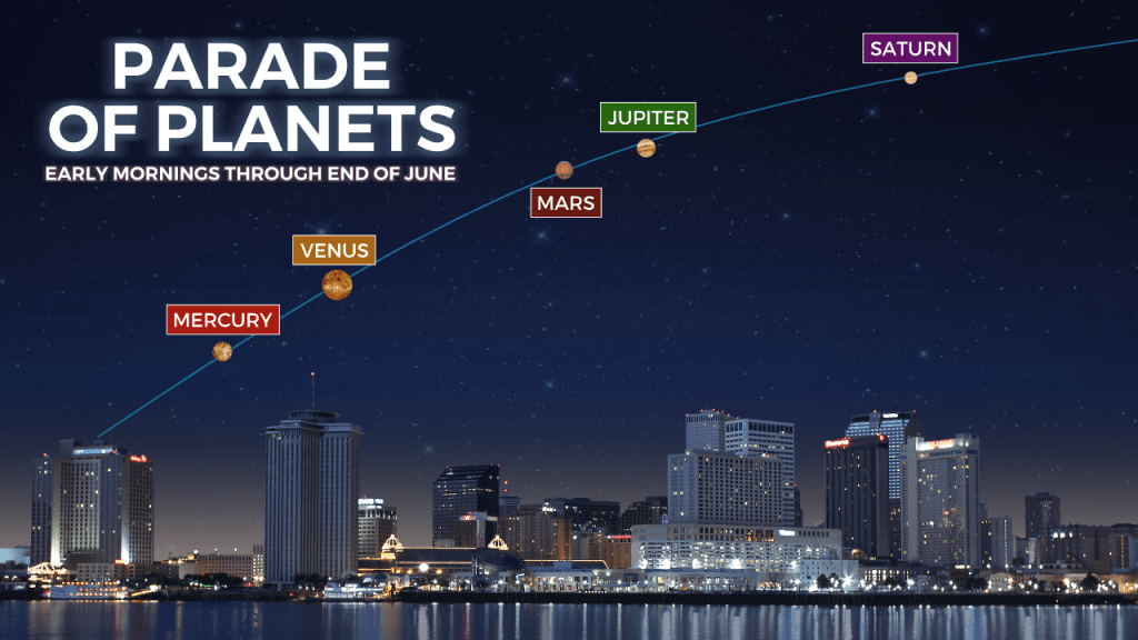 Oto najlepszy czas, aby zobaczyć 5 planet ustawionych w rzadkim programie w tym tygodniu